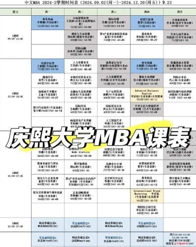 MBA课程