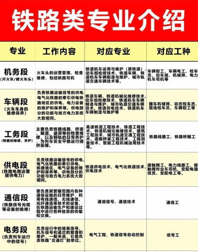 专业设置
