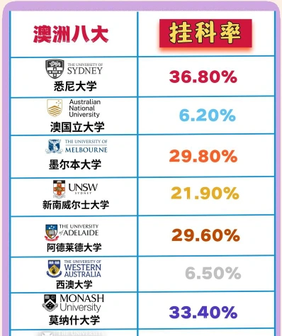 悉尼大学考试
