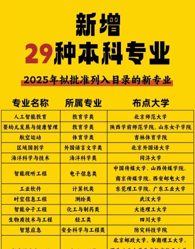 大学录取新专业