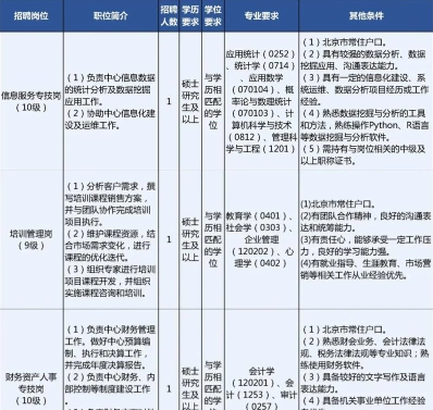招生比例