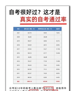 重庆自学考试