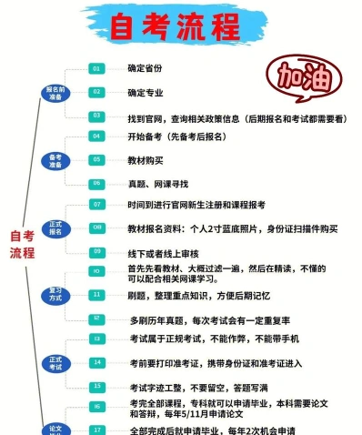 自学考试