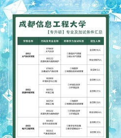 在职研究生
