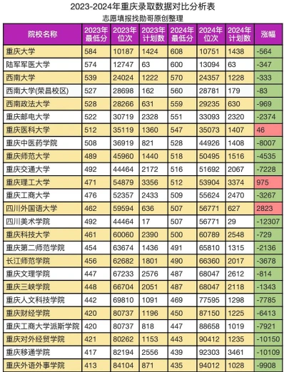 理科大学