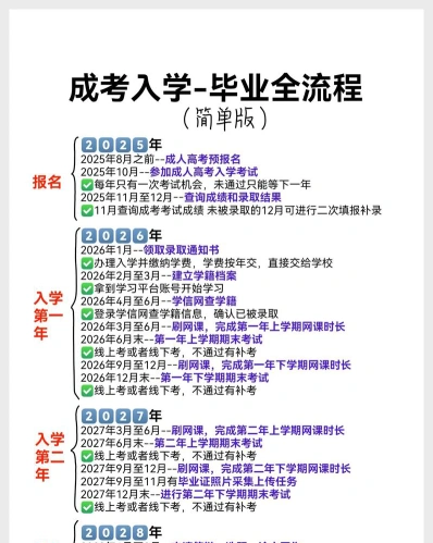 自考报名
