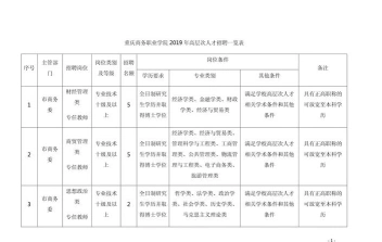 大学招生