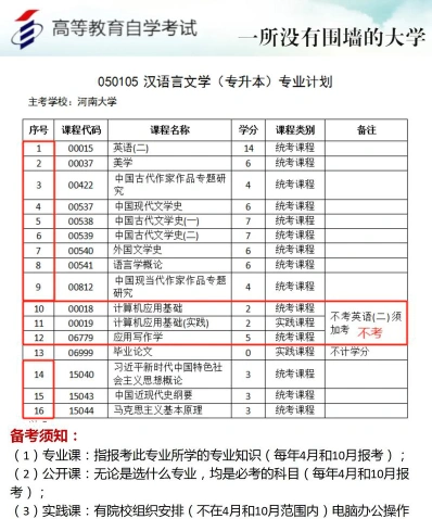 考试科目