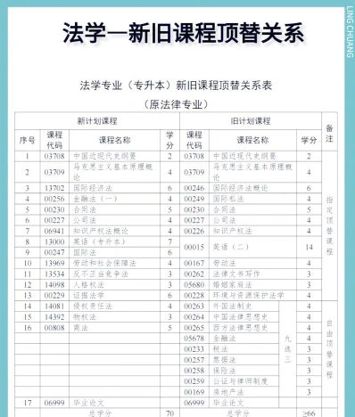 自考换考课程