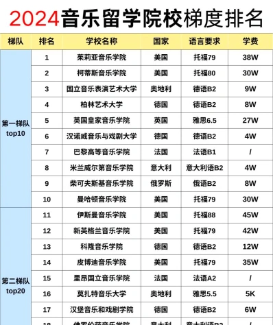 声乐专业大学
