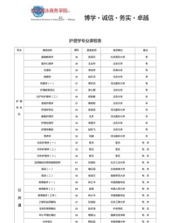 护理中专