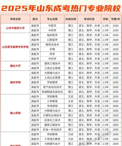大专专业