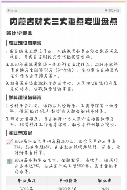 专科专业