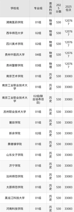 高考报考