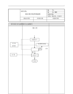 施工图纸