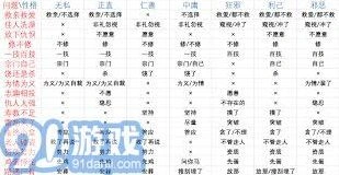 《鬼谷八荒》性格系统完整攻略