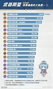 原神伊涅芙武器强化方向建议