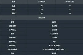 无畏契约奥丁武器实战技巧