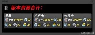绝区零2.5版本菲林统计攻略技巧大全
