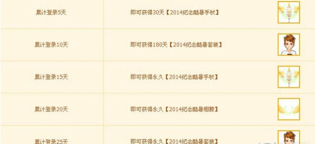QQ飞车暑期登录抢极品活动完整指南