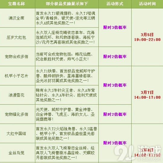 《QQ飞车》元宵节多倍活动攻略 永久T2机甲获取方法