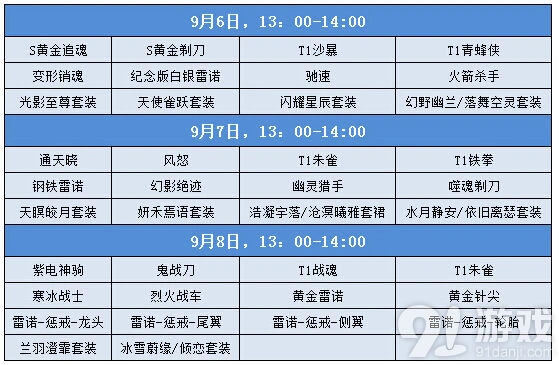 QQ飞车中秋拍卖活动各类道具价格攻略
