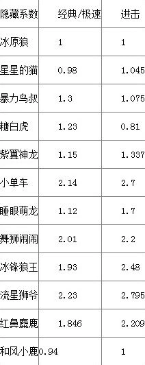 天天酷跑和风小鹿隐藏实战分析