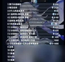 原神5.7上半原石获取分析