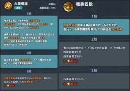 生存33天强势阵容搭配