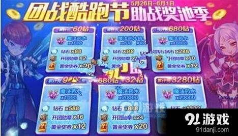 白龙马觉醒爆分阵容推荐 天天酷跑攻略