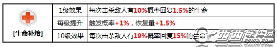 崩坏3矩阵BUFF系统生命补给选择技巧