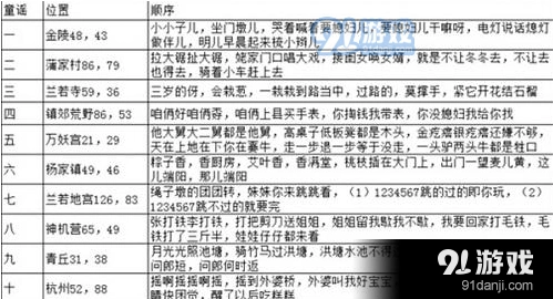 倩女幽魂手游童谣坐标快速定位完整指南