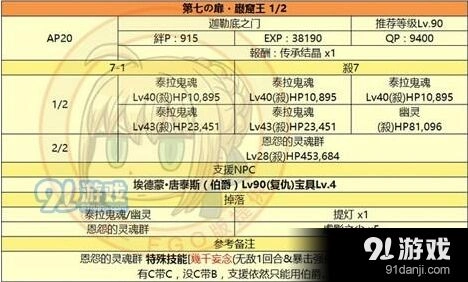 命运监狱塔第7关通关玩法攻略