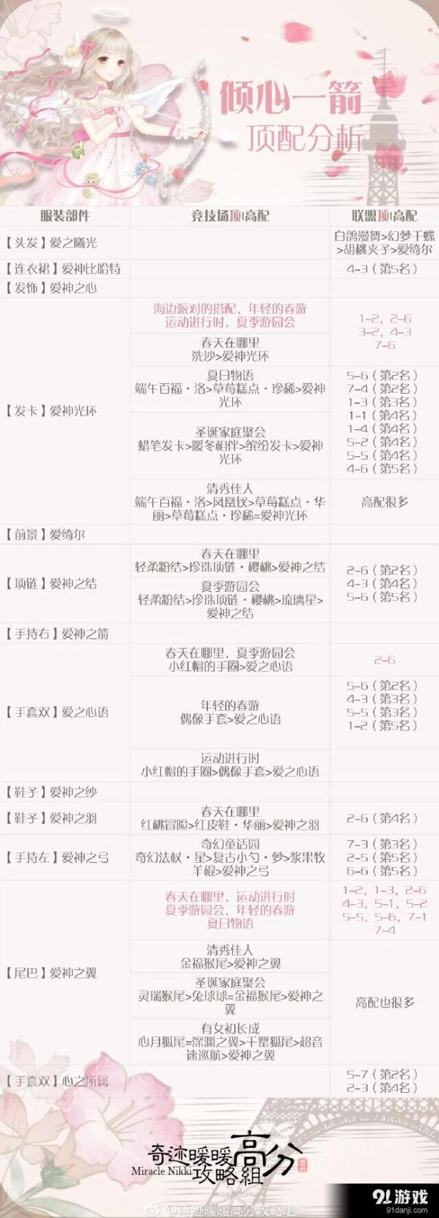 奇迹暖暖倾心一箭高分顶配获取指南