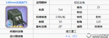 碧蓝航线140mm连装炮实战应用指南