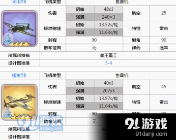 《碧蓝航线》PVP阵容全解析