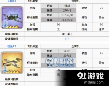 碧蓝航线PVP最强阵容指南
