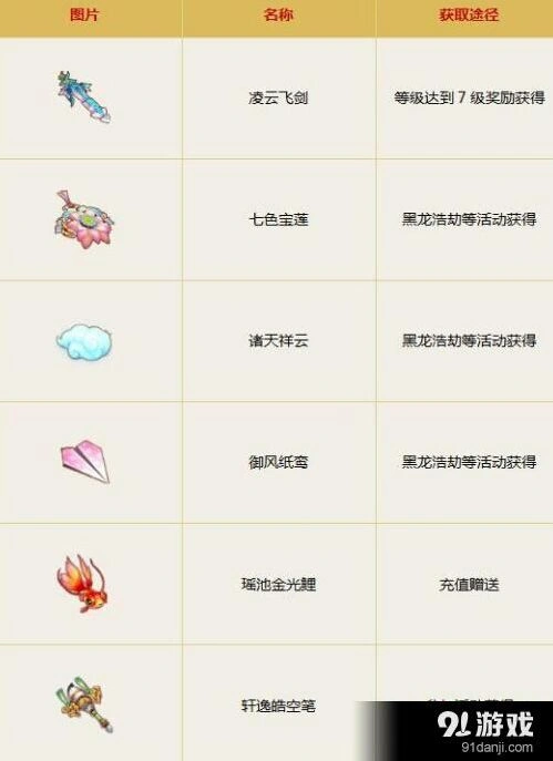 诛仙飞行法宝获取方法全解