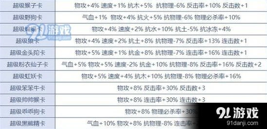 《问道手游》变身卡系统入门到精通 新手玩家必读攻略
