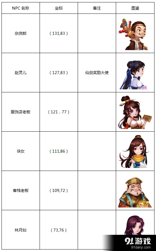 仙剑3D回合苏州城游戏指南