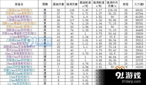 碧蓝航线防空炮体系玩法攻略