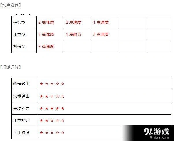武神三国志水镜府门派玩法技巧