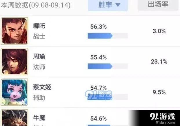 王者荣耀最新强势英雄攻略推荐