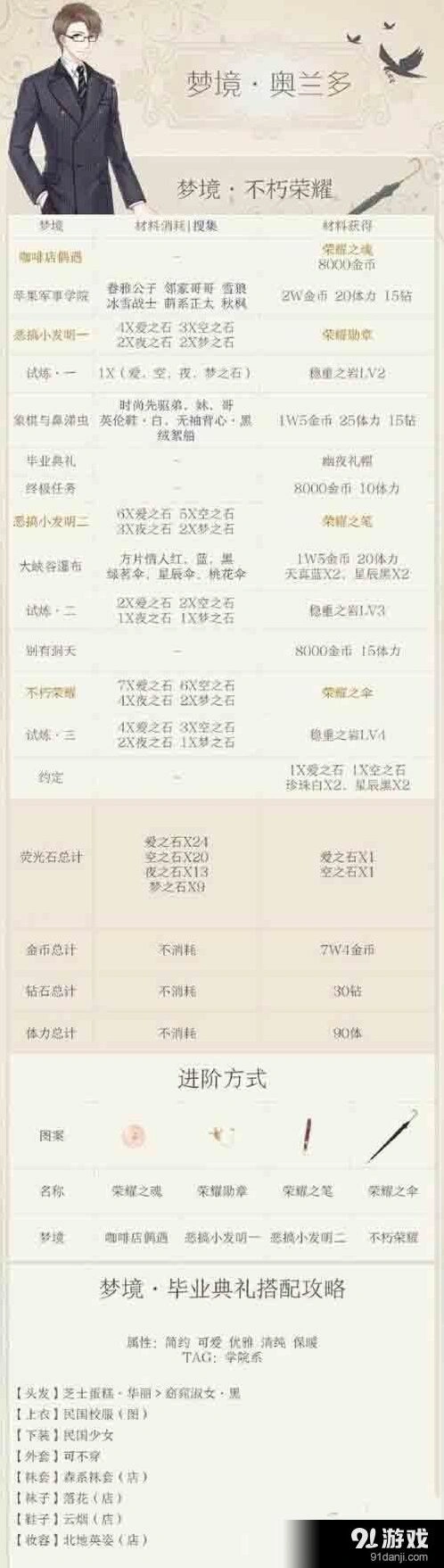奇迹暖暖奥兰多梦境攻略全览