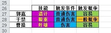 三国杀传奇卖血技能释放率研究手册