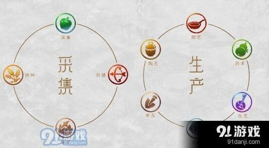 梦幻西游手游生产职业选择推荐攻略