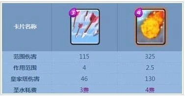 皇室战争火球预判经验分享