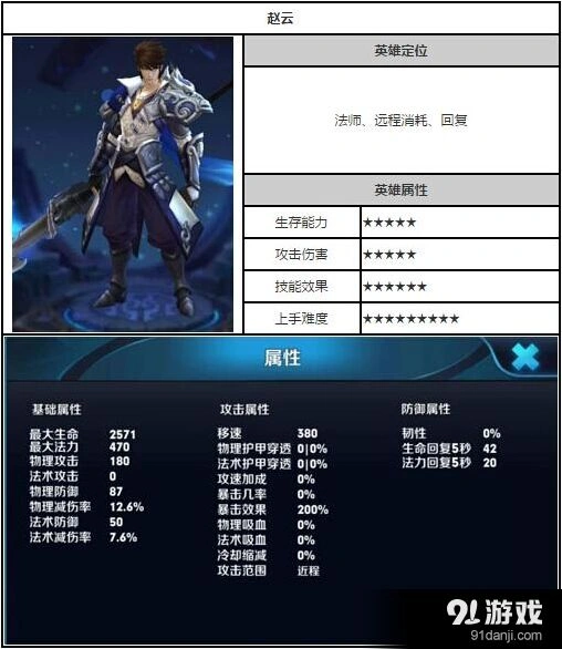 《王者荣耀》赵云5V5实战教学详解