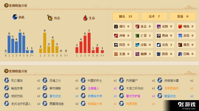 炉石传说新版本玛里苟斯铜须术深度攻略