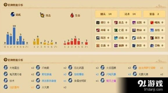 《炉石传说》双自杀锤卡组操作技巧